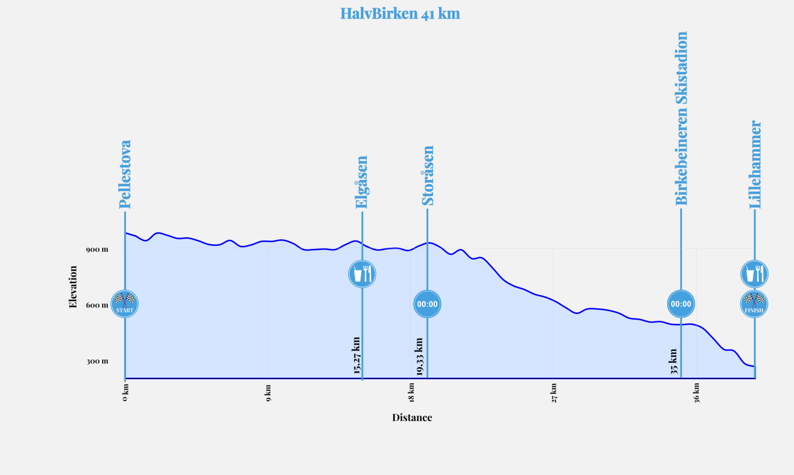 Høydeprofil_HalvBirken_41km_2025