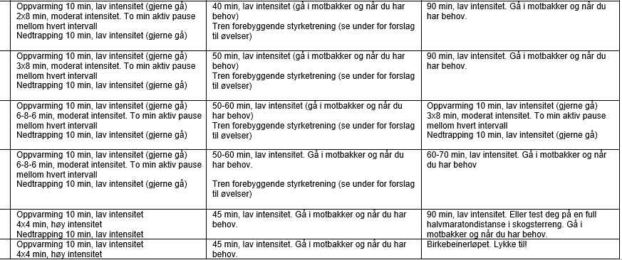 Treningsprogram mål18-23