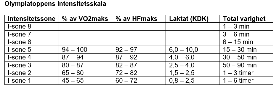 Identitetsskala