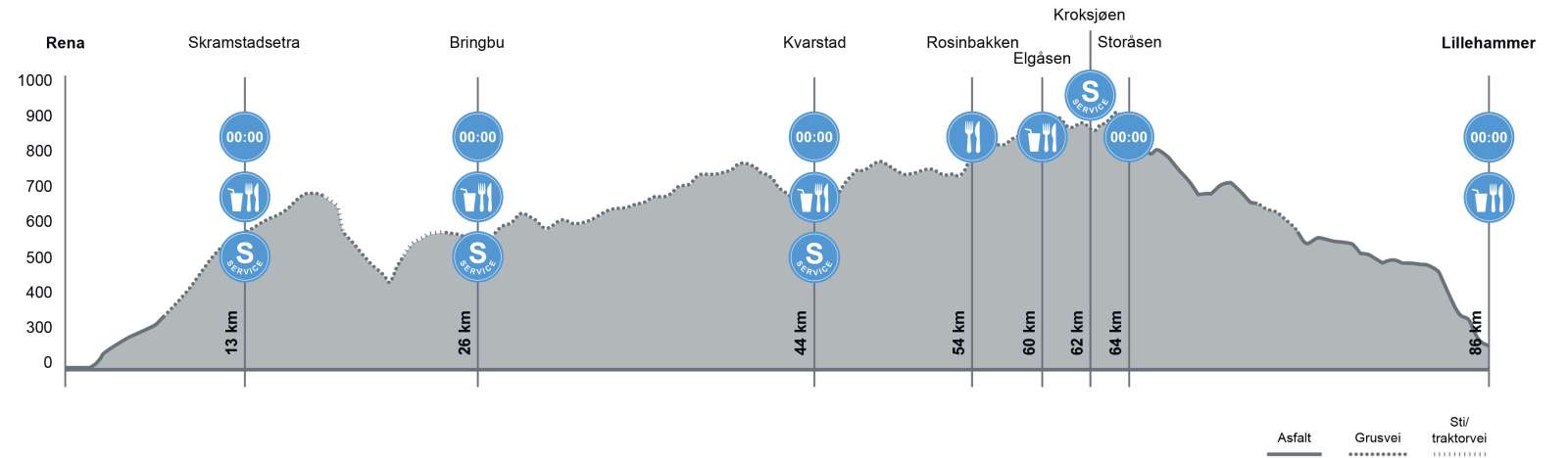 LP_Birkebeinerrittet 2018